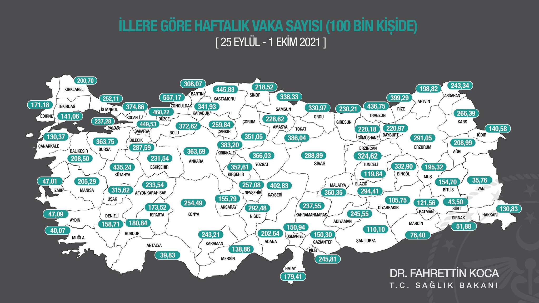 İzmir'den Sevindiren Gelişme