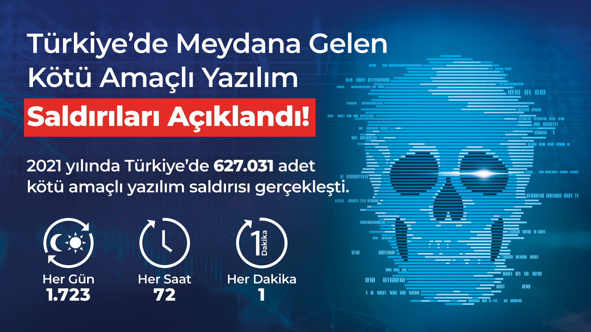 Türkiye&#039;de 1 Yılda 620 Binden Fazla Siber Saldırı Gerçekleşti!