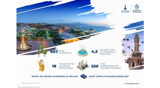 ESHOT’a “En Yeşil Ofis” Ödülü