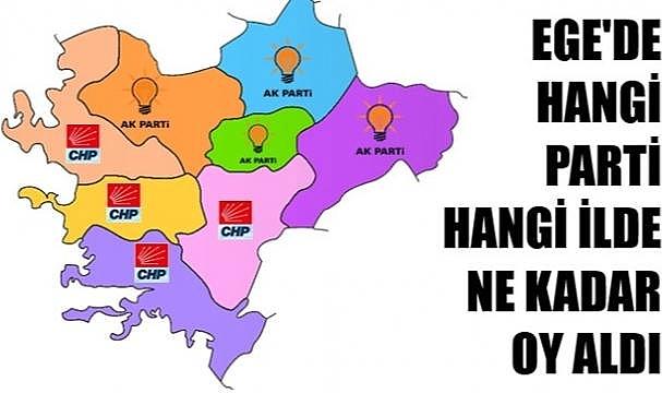 Ege'de hangi ili kim kazandı?