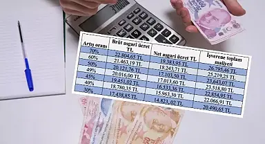 2024 ASGARİ ÜCRET ZAMMI: Tek formül masada! 2024 asgari ücret ne olur, 15000 TL oldu mu?