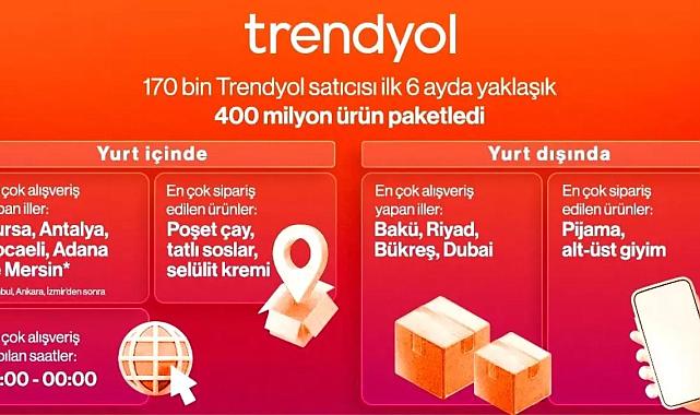 Trendyol 2025'in Alışveriş Haritasını Açıkladı