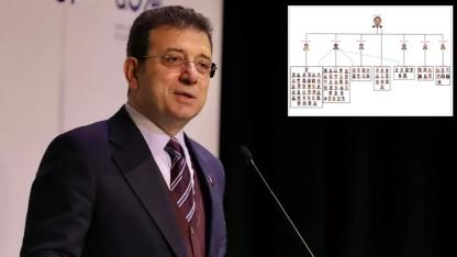 İmamoğlu suç örgütünün şeması ortaya çıktı