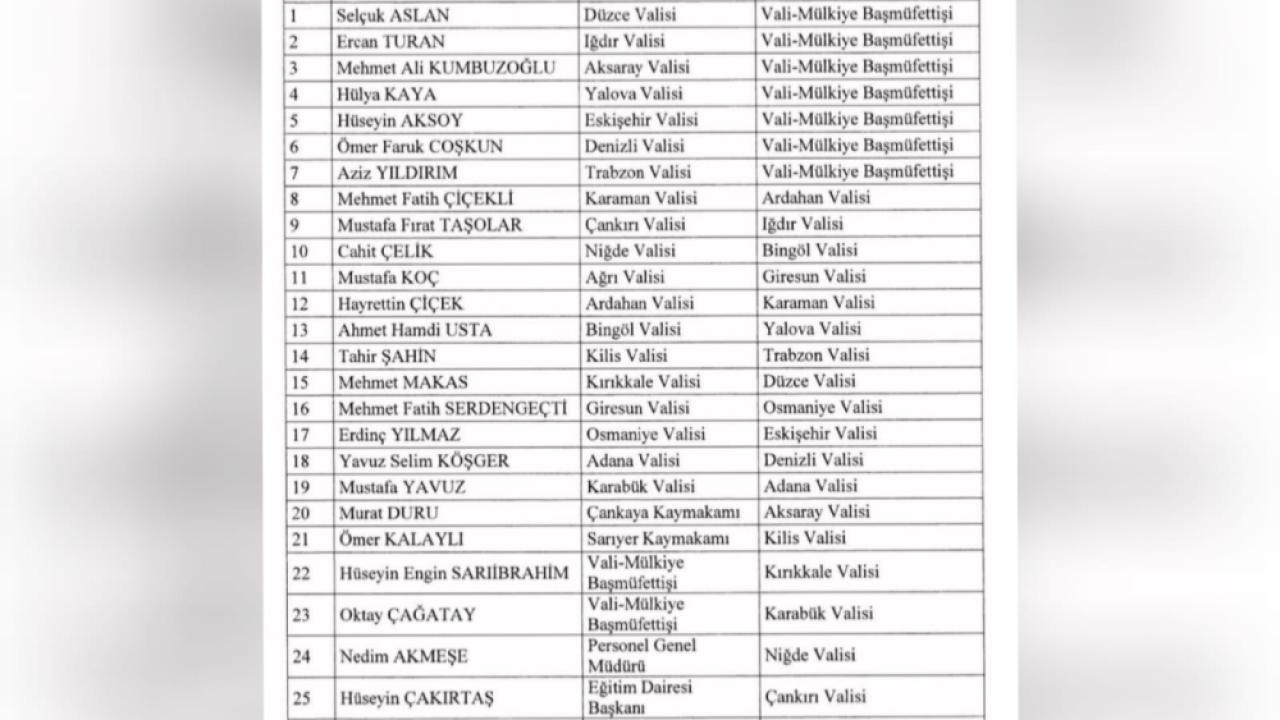 Valiler Kararnamesi Resmi Gazete’de Yayımlandı